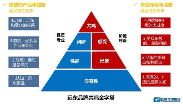工业品品牌塑造之道获学术界认可,远东控股荣膺管理科学奖