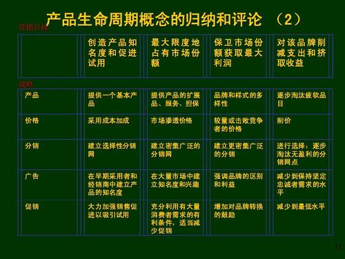 鼓励品牌转换 品牌管理的新策略与增长引擎