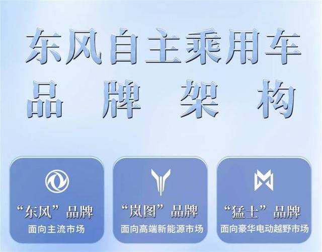 集团一体化管理下东风品牌三大产品系列协同发展策略