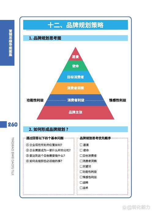 《品牌战略思维与品牌管理体系 品牌定位策略与视觉规划的战略协同》